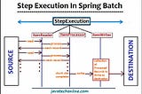 Step Execution In Spring Batch