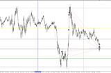 6E. EUR/USD. 20 JULY.