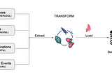 ETL Pipeline with Pyjanitor