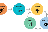 Design Thinking for India’s Wicked Problems