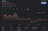 Elevate Credit Stock Hasn’t Elevated Much