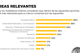 Estado del Marketing en Chile (enero 2024) en cuatro preguntas.