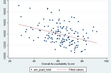 Federal Data Reveals No Relationship Between Spending and Academic Outcomes in Wisconsin Schools