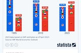 The Rise of BRICS