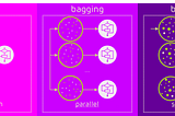 Gradient Boosting Machine (GBM) algorithm made simple