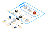 An Experiment in Serverless