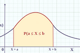 Probability Density Function(PDF)