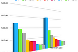 Testing Benford’s Law in Symfony 5, Php Framework