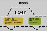 Database Management System (DBMS):