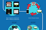 The Evolution of Retail