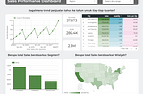 Data Analyst Bootcamp at MySkill