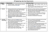 Hiring a VP Engineering If You’re An Early Stage Startup: Do’s & Don’ts