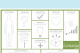 How to Use a Business Model Canvas to Help Entrepreneurs