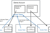 GitOps best practices — Policy as Code on Datree