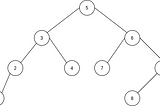 Data Structure and Algorithms