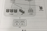 內行人才知道的系統設計面試指南讀書第一章 — 使用者人數