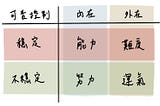 學習Learning How to Learn(2)