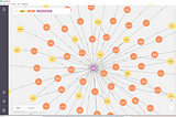 Exploring homonymous cities for deeper insights with Neo4j