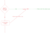 React Memoisation: A Way to Avoid Re-Renders or Is It Just a Facade 😱