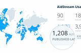 AidStream — August Snapshot