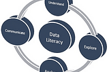 The Importance of Data Literacy In a Data-Driven Society