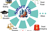 SWhat, How and When? — All About the 100 Smart Cities in India