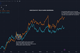 Macro Market Review July 24th 2023