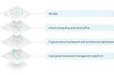 AI Adopting in Banking: Get It Right with a Tech Formula Part 1