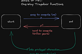 Basic of Public Key cryptography