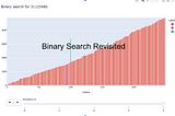 Binary search revisited