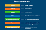 Exploring Lightweight Docker Base Images: Alpine, Slim, and Debian Releases(Bookworm, Bullseye…