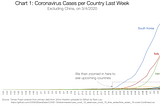 Coronavírus: O Martelo e A Dança
