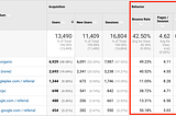 Metrics we can honestly track for Influencers marketing