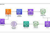 Designing a serverless recommender in AWS