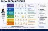 Five AI Product Management Frameworks Every PM Should Know