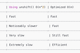 Avoiding unshift() for Better Performance in Javascript