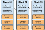 DUMMYCHAIN — Tutorial-1