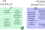 UX 101: How to define the right problem in UX ?