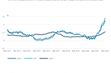 Evolving the measurement of inflation