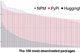 An Empirical Study of Pre-Trained Model Reuse in the Hugging Face Deep Learning Model Registry