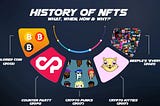 History of NFTs, What, Why, When?