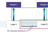 Differential Privacy Series Part 2 | Efficient Per-Sample Gradient Computation in Opacus