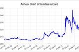 Gulden in figures for June 2021