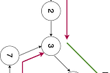 Linked List Cycle II: Beginning node of cycle