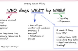 A framework for writing effective action plans.
