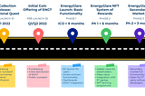 Our Roadmap for 2022 and Beyond