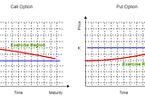 Optimal Exercise Boundary