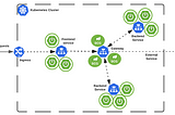 Kubernetes Essentials: Deploying and Managing Spring Boot Applications