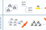 What is an Autonomous Shuttle for?