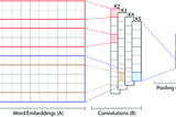 Convolutional Neural Networks (CNN) — a dummy overview